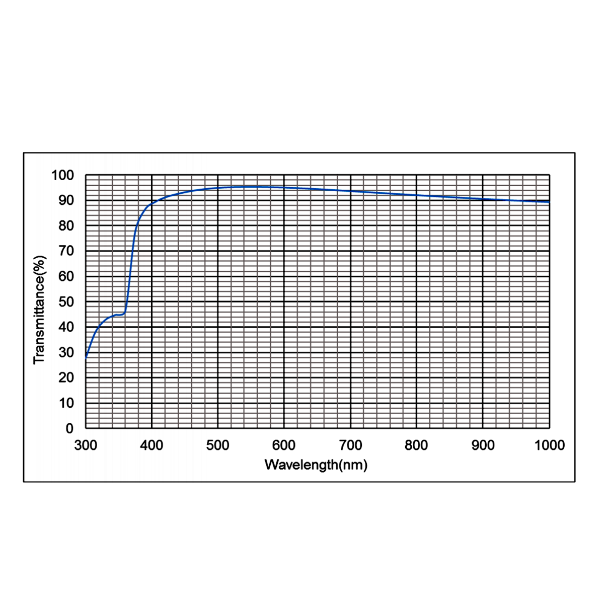 4X Achromatic Microscope Objective Lens Working Distance 15.1mm